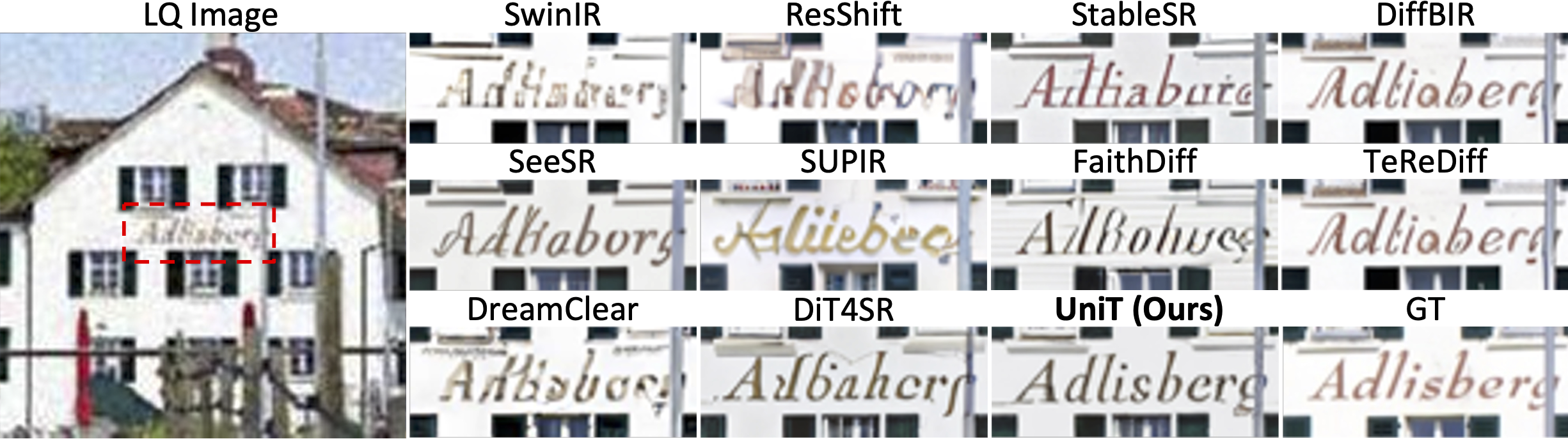 Qualitative Result on SA-Text (Level 2)