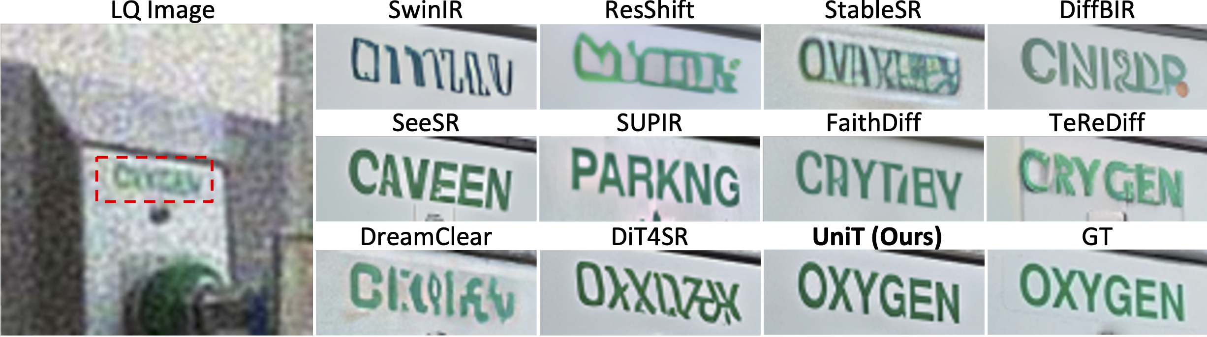 Qualitative Result on SA-Text (Level 3)