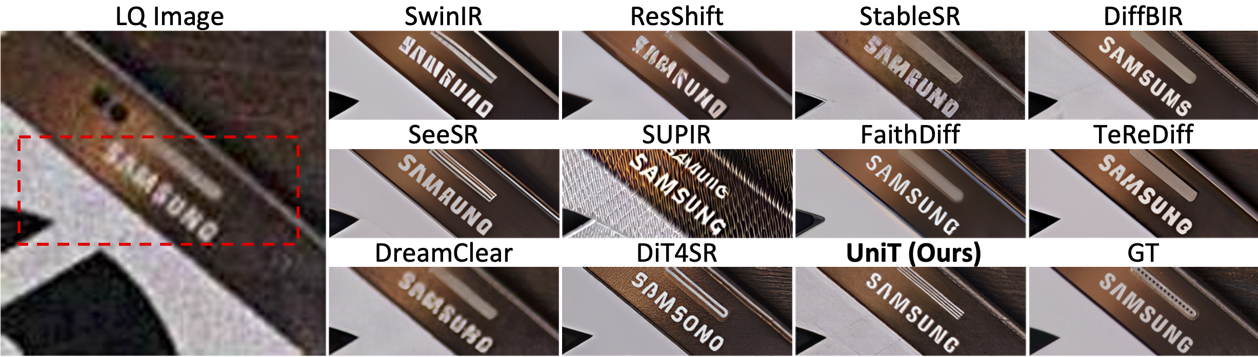 Qualitative Result on SA-Text (Level 3)