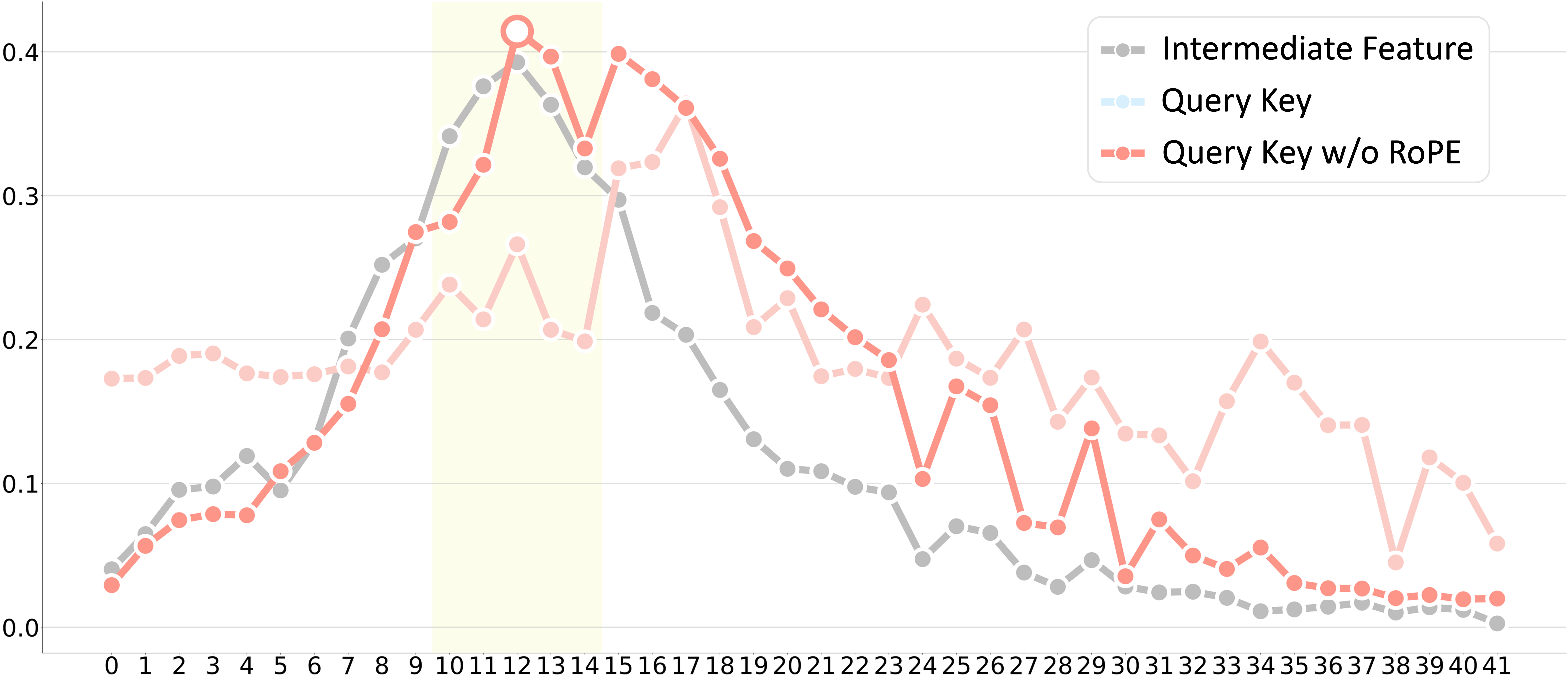 Training efficiency curves