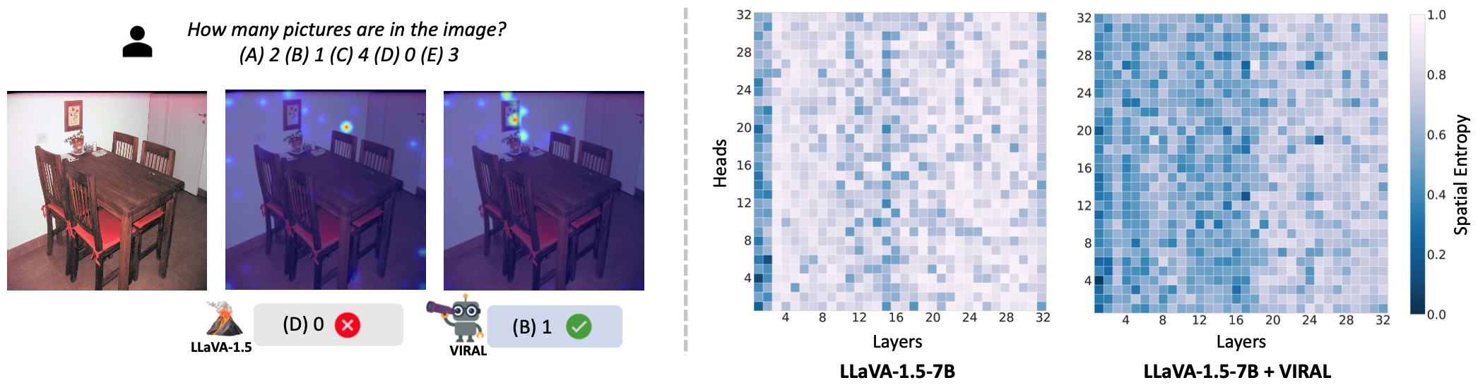 Attention analysis