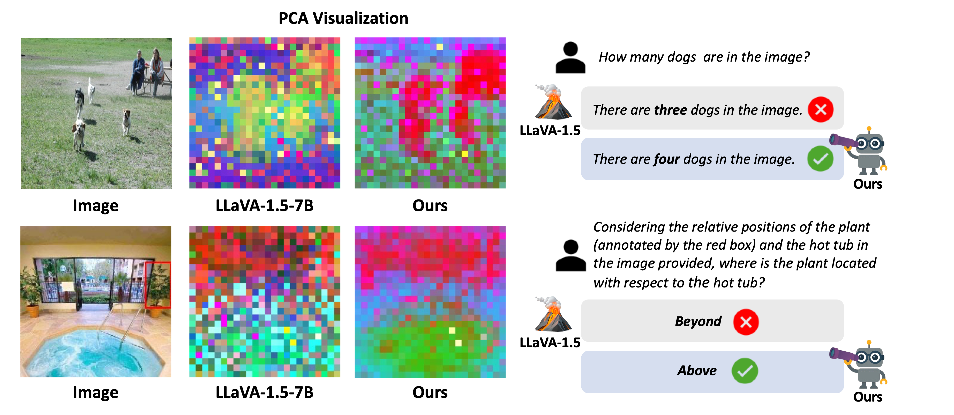 Qualitative examples