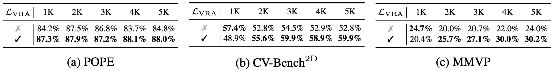Training efficiency curves