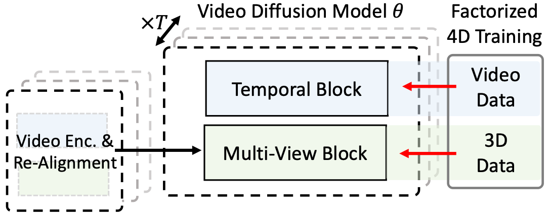 How it works illustration