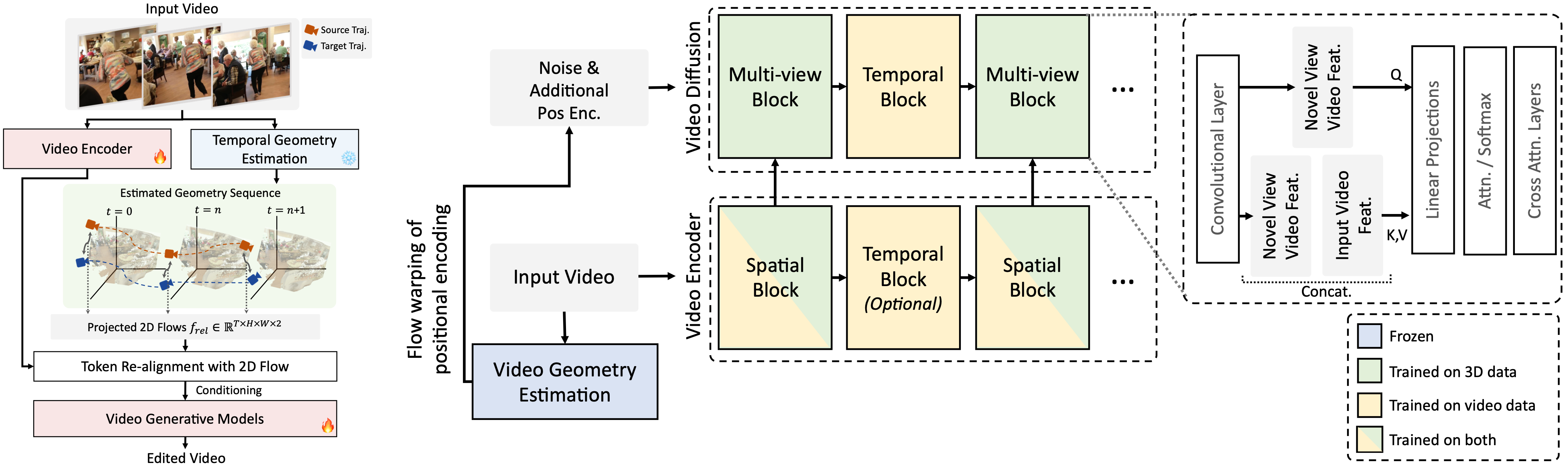 How it works illustration