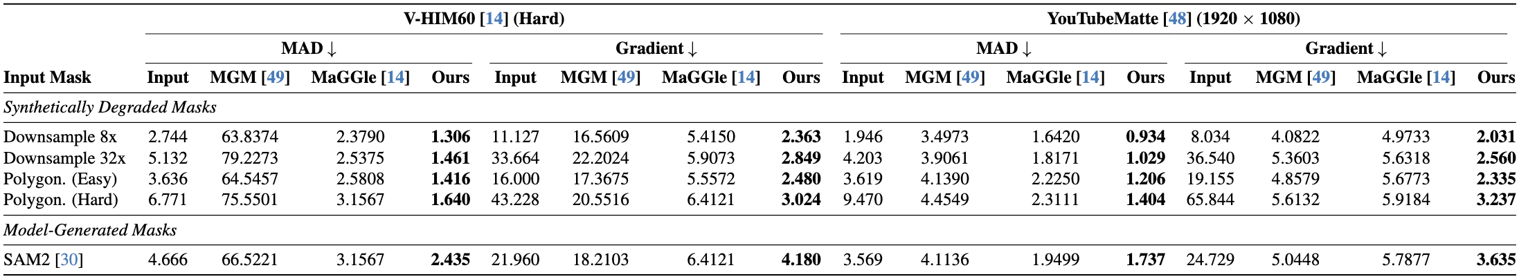 VideoMaMa Quantitative
