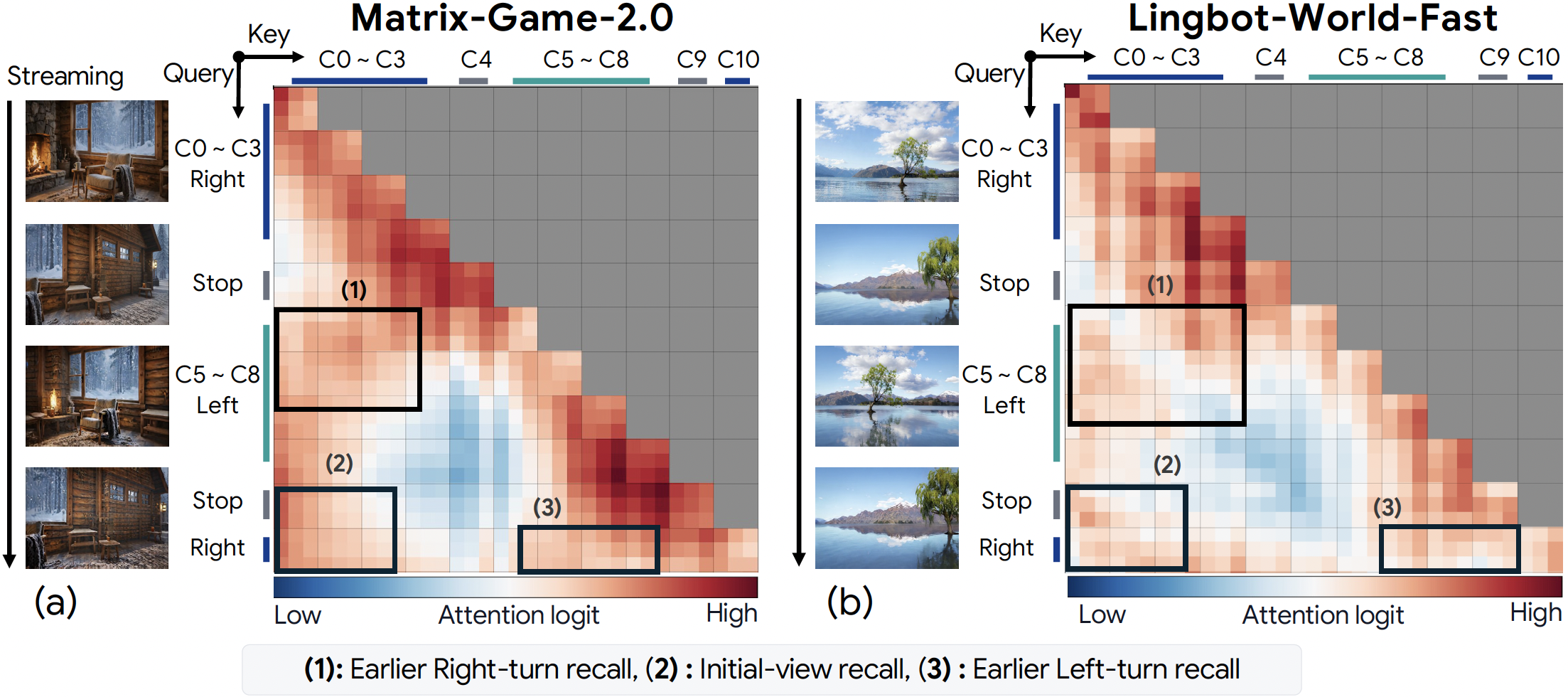 Additional comparisons diagram