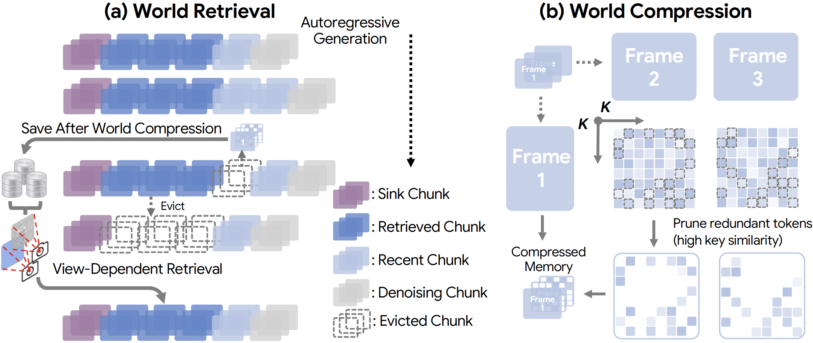 VIRAL framework illustration
