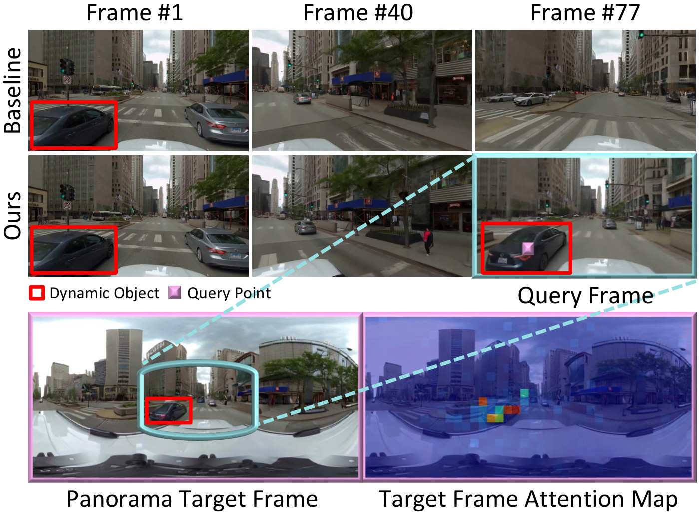 Self-attention visualization of a re-entering object